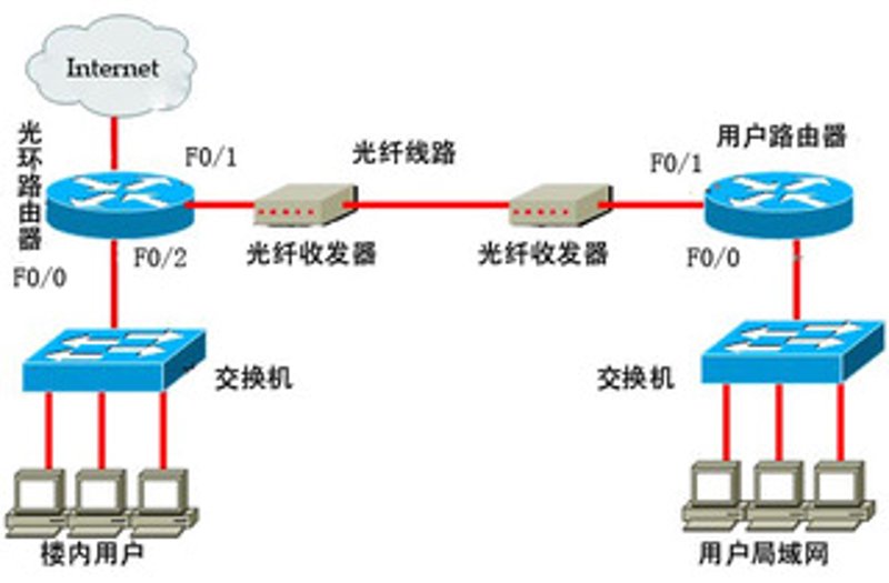 无线通信，让世界更紧密