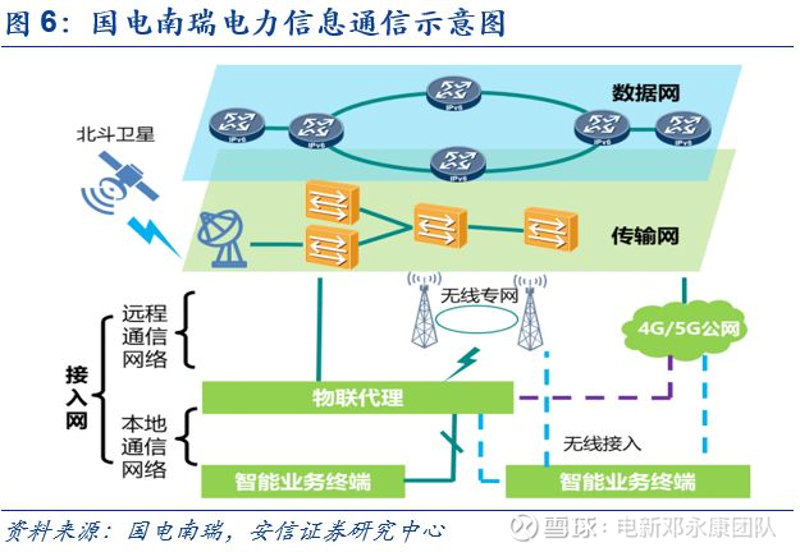 无线通信技术的发展，究竟为我们带来了哪些改变？