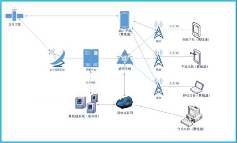 光通信：连接世界的光纤之路
